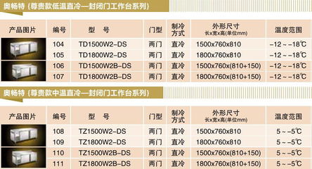 尊贵款低温风冷工作台冷柜 打造高端餐饮的极致保鲜之道